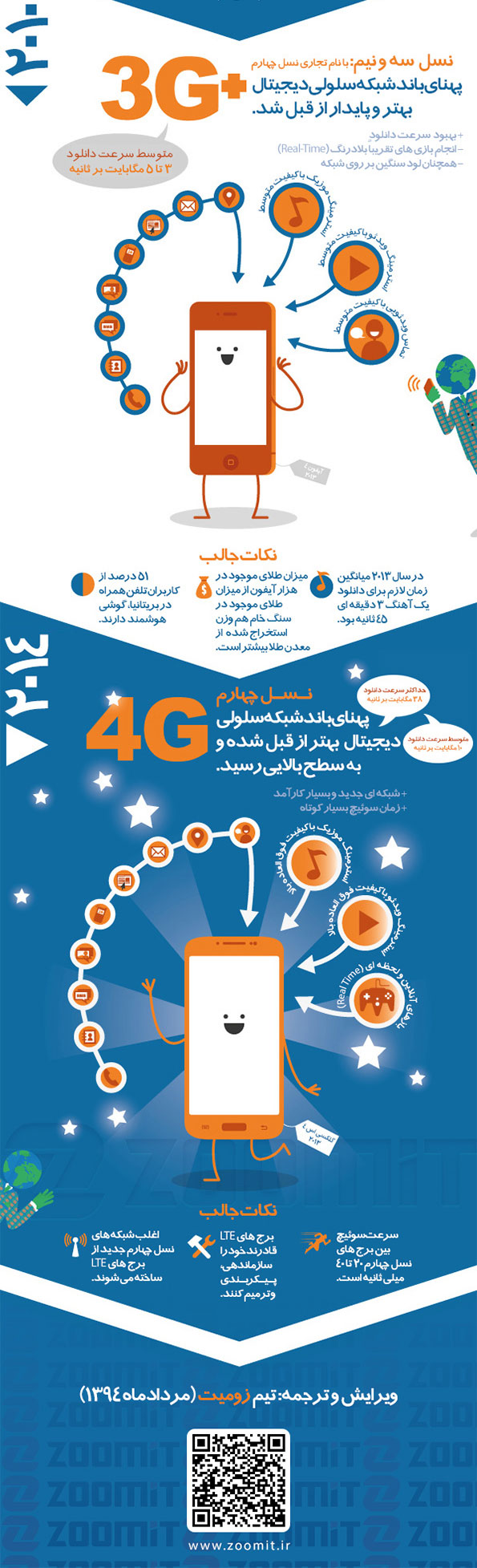 تاریخچه تلفن‌همراه و فناوری‌های آن