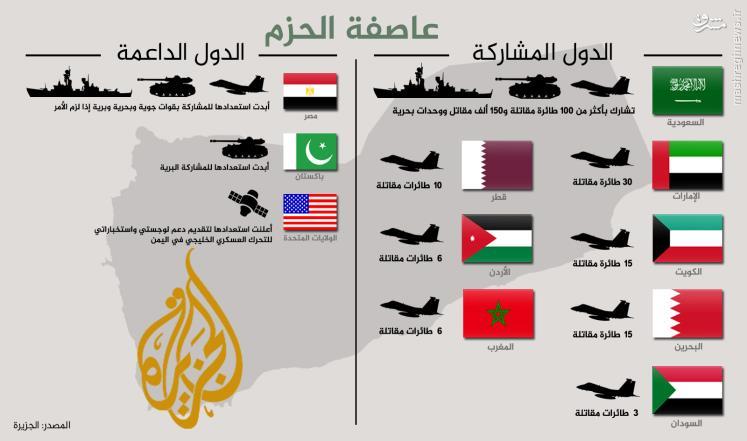 هلاکت 22 متجاوز اماراتی در یمن+تصاویر