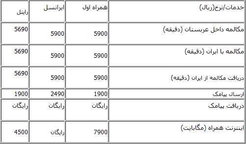 نرخ مکالمه، پیامک و اینترنت حجاج ایرانی