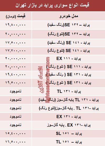 جدول/ قیمت جدید انواع پراید صفر