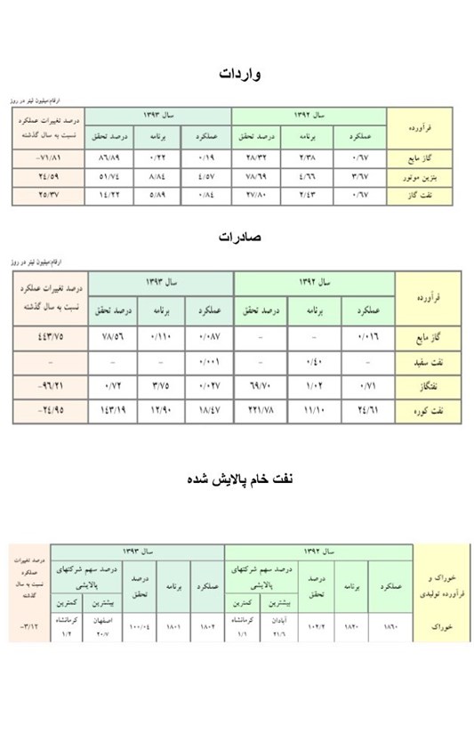 پشت پرده آه و ناله یارانه ای زنگنه