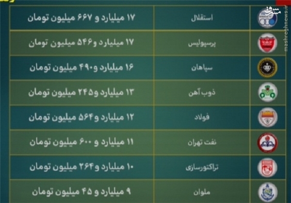 پاسخ منفی سردارها به عادل/ بازیکن استقلال «90» را جنجالی کرد! +تصاویر