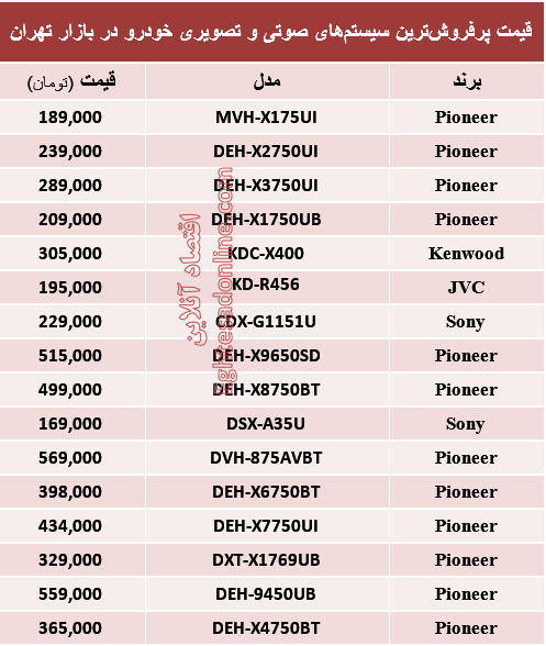 جدول/ قیمت سیستم صوتی و تصویری خودرو