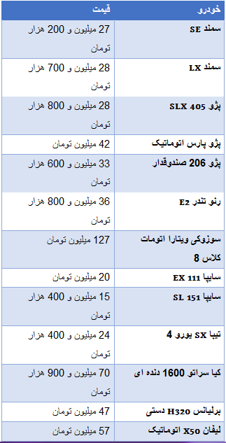 جدول/ قیمت خودروهای داخلی