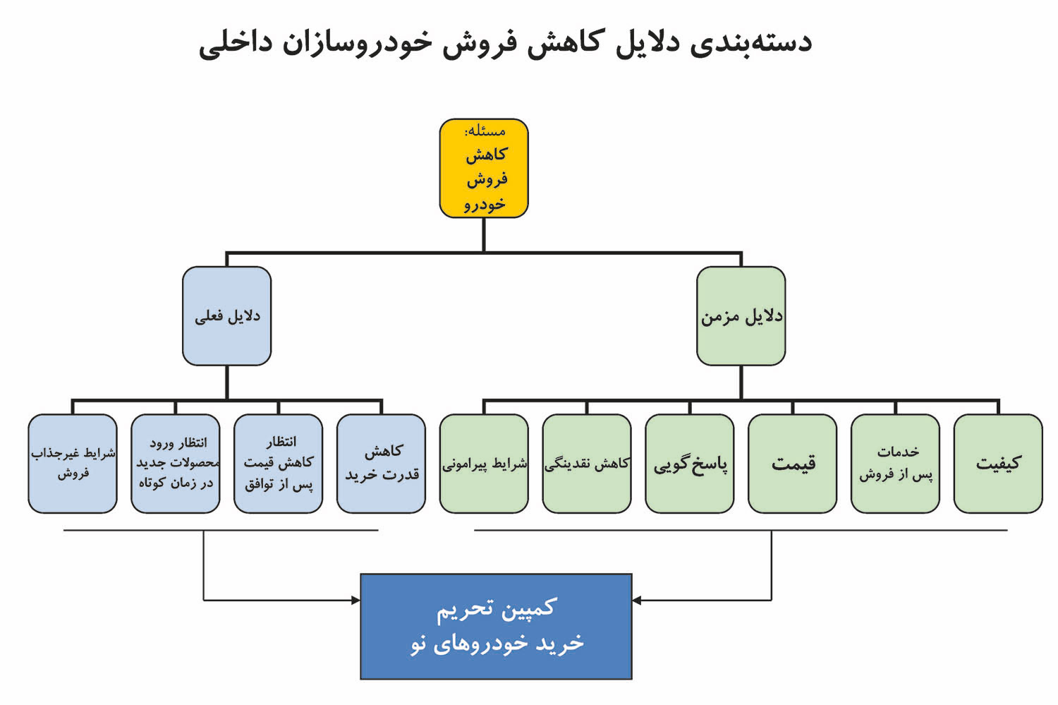 ریشه‌های کمپین علیه خودروسازان