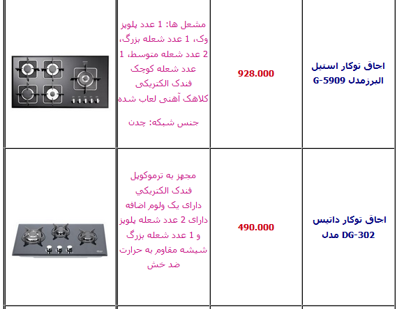 جدول/ آخرین قیمت انواع اجاق گاز توکار