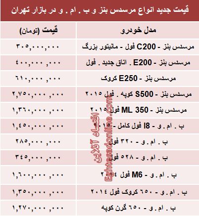 جدول/ جدیدترین قیمت انواع بنز و ب‌.ام‌.و