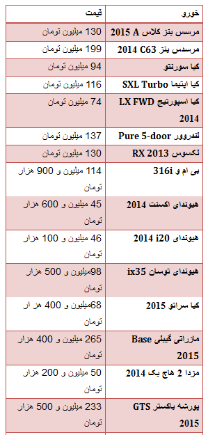 جدول/ جدیدترین قیمت خودرو در منطقه آزاد