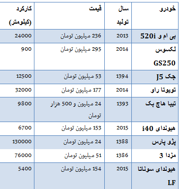 جدول/ خودرو دست دوم در بازار چند به فروش می‌رسد