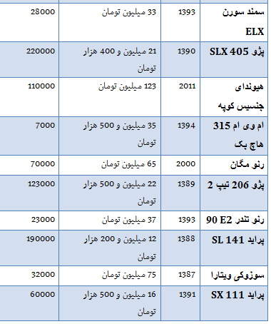 جدول/ خودرو دست دوم در بازار چند به فروش می‌رسد