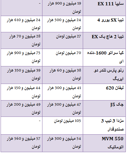 جدول/ مقایسه قیمت خودروهای داخلی در بازار با کارخانه