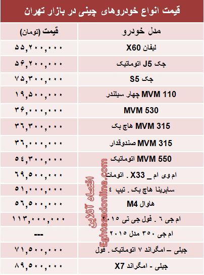 جدول/ آخرین قیمت خودروهای چینی