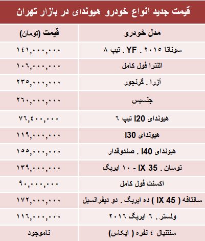 جدول/ جدیدترین قیمت انواع هیوندای در ایران