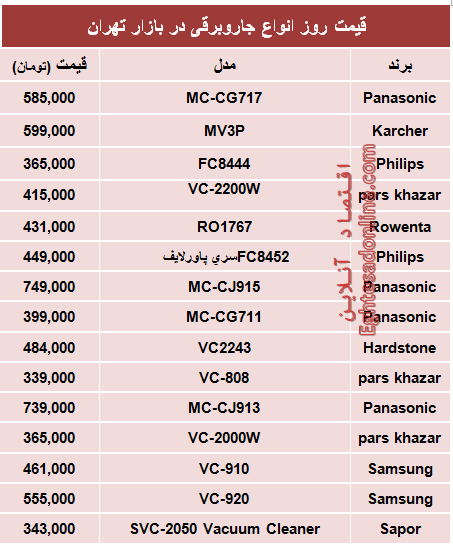 جدول/ قیمت پرفروش‌ترین انواع جاروبرقی