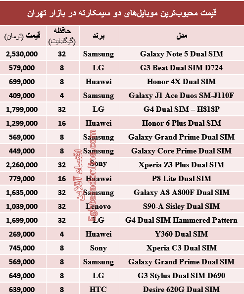 جدول/ قیمت محبوبترین موبایل‌های‌ دوسیمکارته
