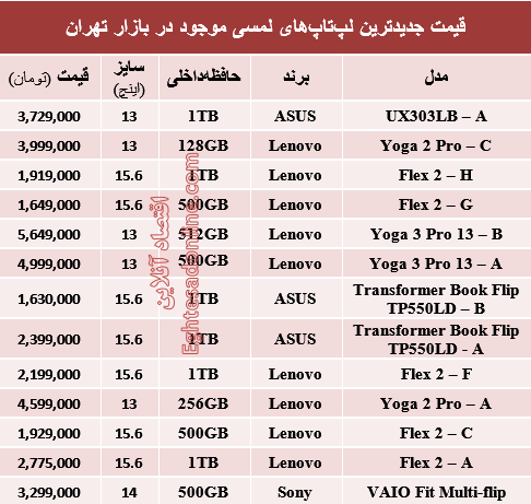 جدول/ قیمت‌ جدیدترین لپ‌تاپ‌های لمسی