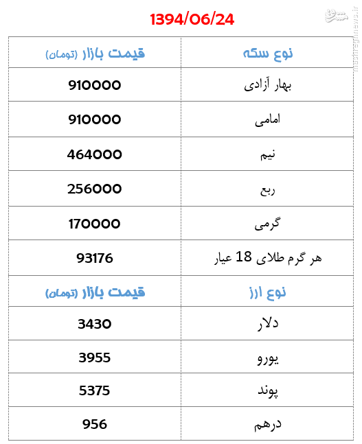 جدول/ دلار 3430 تومان شد