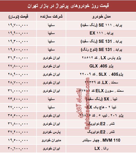 جدول/  قیمت روز خودروهای پرتیراژ داخلی