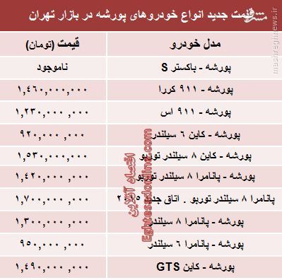 جدول/ قیمت روز انواع پورشه در پایتخت