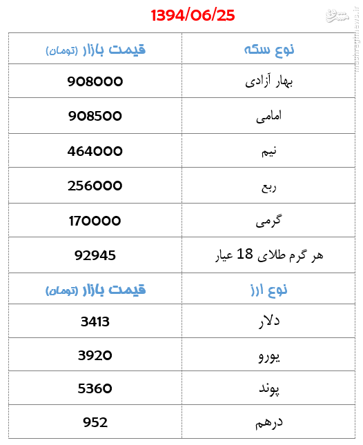 جدول/ طلا ارزان شد