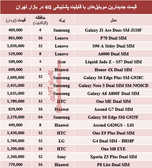 جدول/ قیمت‌جدیدترین‌موبایل‌های‌باپشتیبانی4G