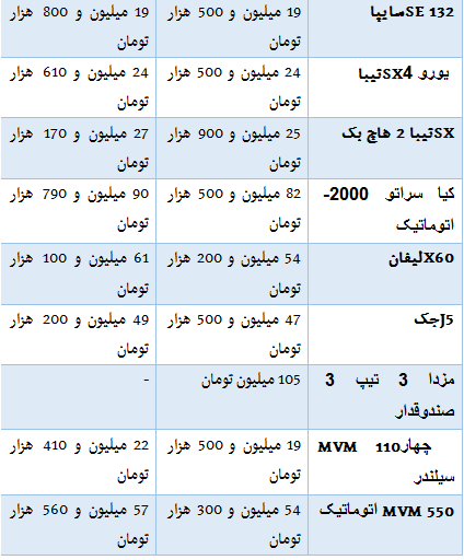 جدول/ خودروهای داخلی از کارخانه تا بازار