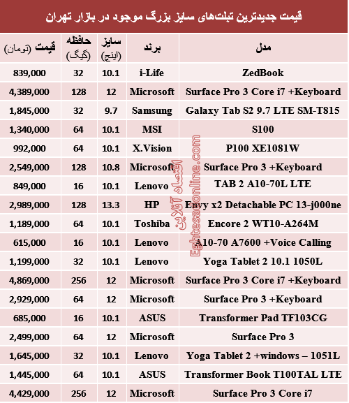 جدول/ قیمت تبلت‌های سایز بزرگ