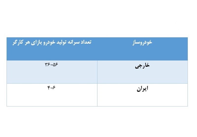 چرا صنعت خودروسازی دچار مشکل شد؟