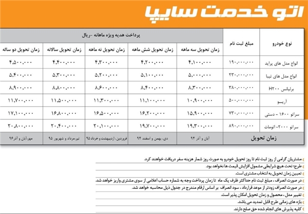 طرح جدید سایپا برای فروش محصولاتش