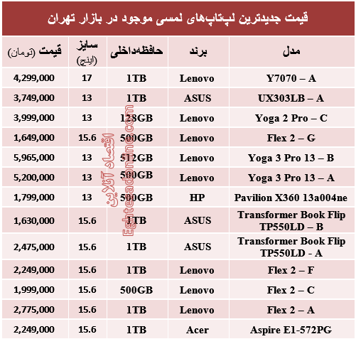 جدول/ قیمت‌ جدیدترین لپ‌تاپ‌های لمسی