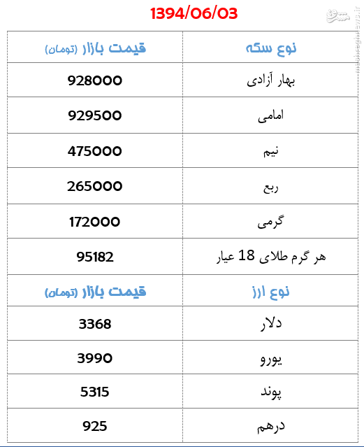 جدول/ سکه ارزان شد