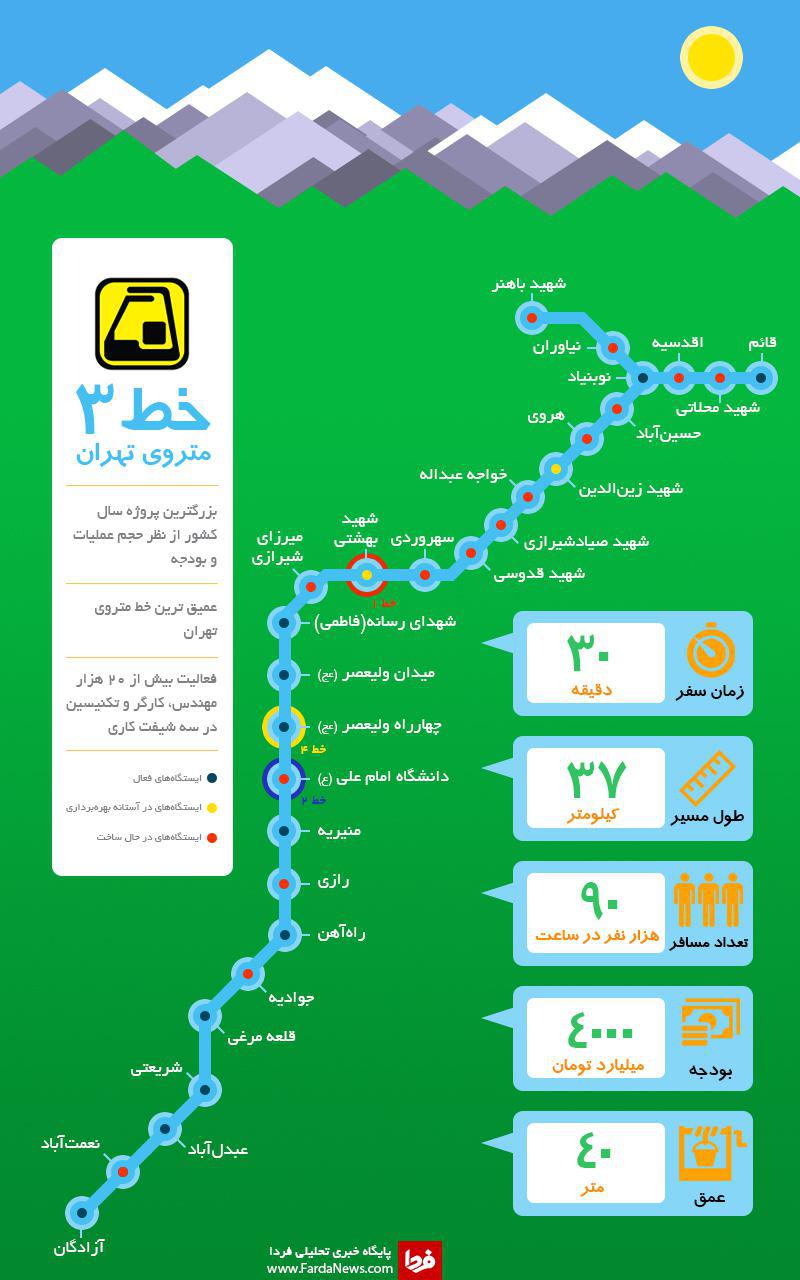 اینفوگرافیک/ طولانی ترین خط مترو خاورمیانه در ایران