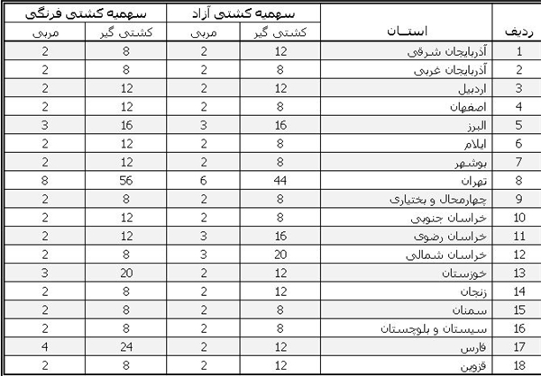 زمان برگزاری مسابقات کشتی قهرمانی کشور