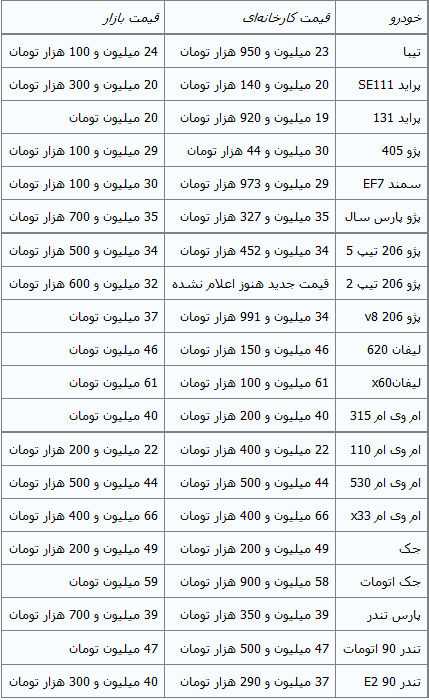 جدول/ کاهش قیمت چند خودروی داخلی