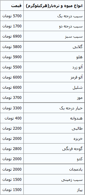 جدول/ قیمت‌ انواع میوه و تره بار