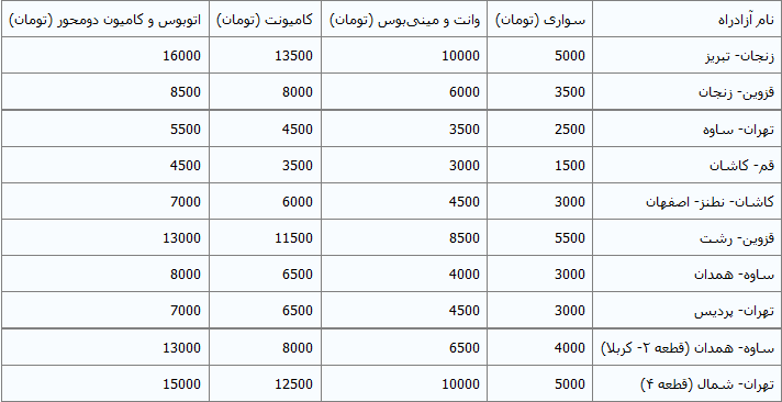 اعلام نرخ جدید عوارض آزادراه ها+ جدول