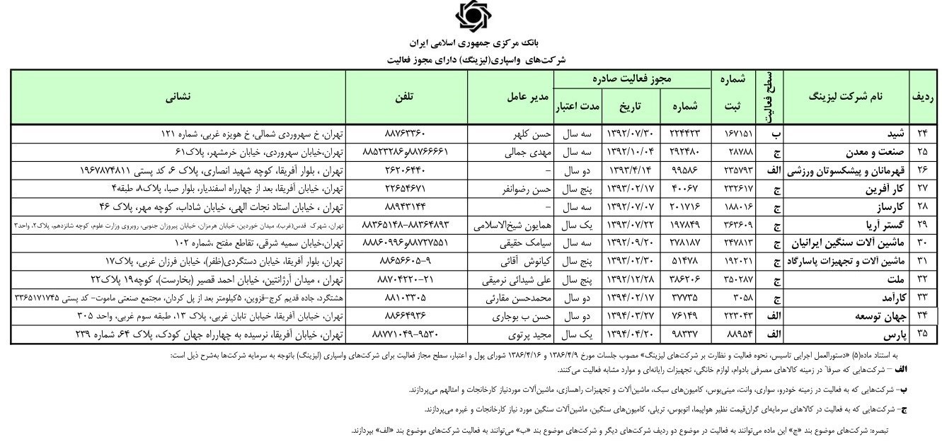 لیزینگ‌هایی که امسال مجاز شدند +اسامی