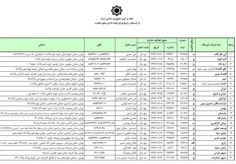 لیزینگ‌هایی که امسال مجاز شدند +اسامی