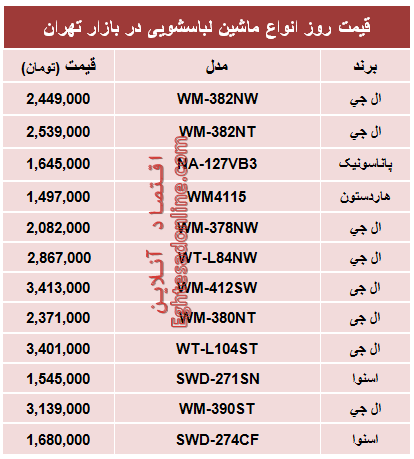 جدول/ قیمت جدیدترین انواع ماشین‌لباسشویی