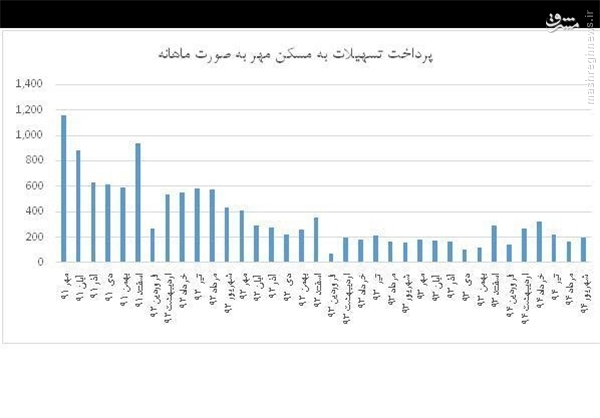 نگاهی به فنی‌ترین استیضاح مجلس دهم