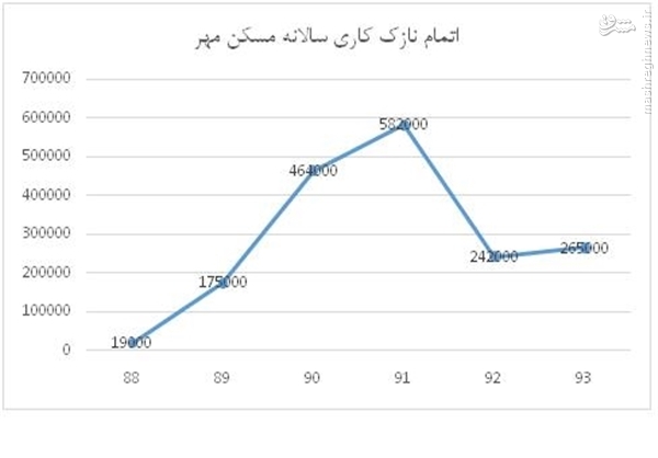 نگاهی به فنی‌ترین استیضاح مجلس دهم