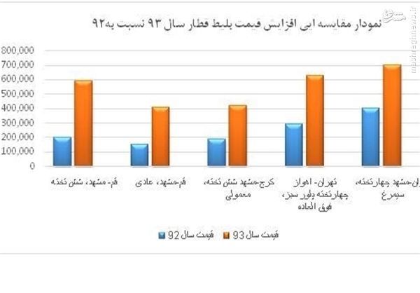 نگاهی به فنی‌ترین استیضاح مجلس دهم