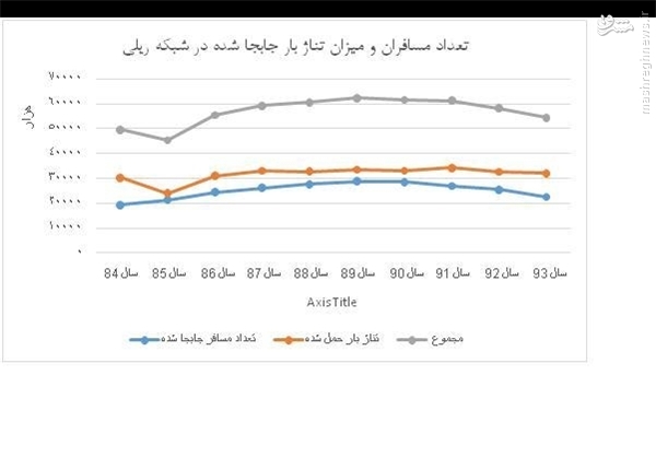 نگاهی به فنی‌ترین استیضاح مجلس دهم