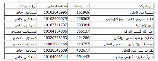 فروش غیرقانونی شرکت‌ها و اموال دلال بازداشت شده دکل نفتی+ فهرست شرکت‌ها