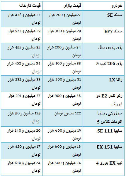 جدول/ قیمت خودروهای داخلی