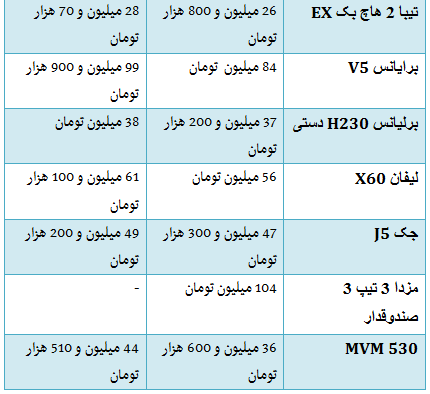 جدول/ قیمت خودروهای داخلی