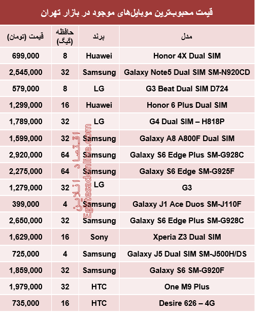 جدول/ قیمت محبوب‌ترین موبایل‌ها