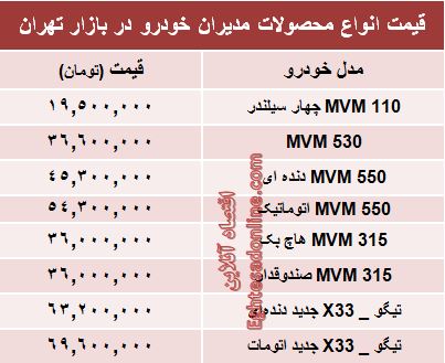 جدول/ قیمت جدید محصولات مدیران‌خودرو