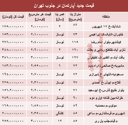 جدول/ قیمت جدید آپارتمان در جنوب تهران