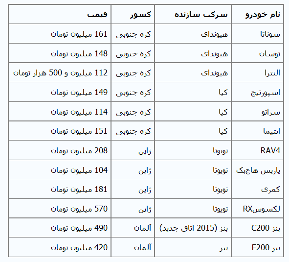 جدول/ جدیدترین قیمت خودروهای وارداتی